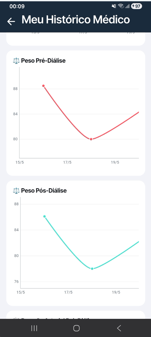 grafico2