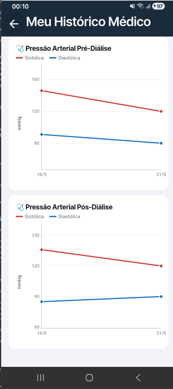 grafico3