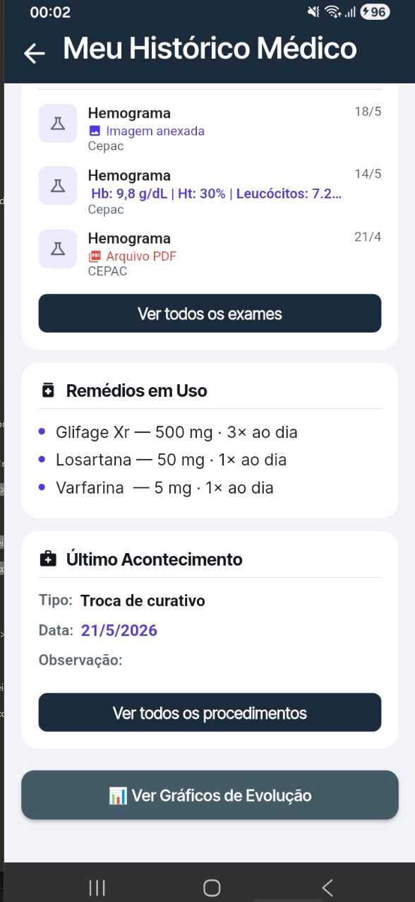 Remédios, procedimentos e gráficos